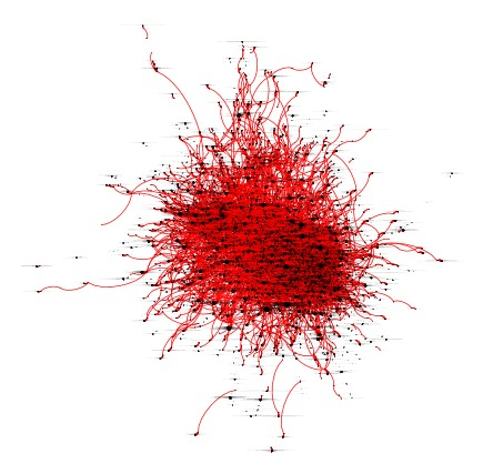 A red network diagram showing the contributors to the London Review of Books. It is not meant to be legible but provided merely for illustrative purposes.