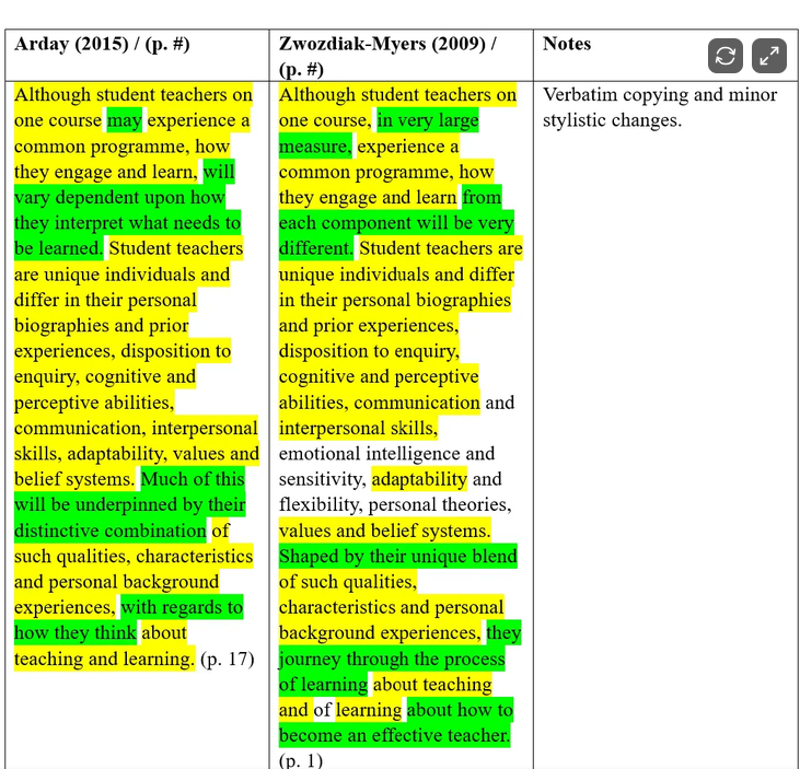 Screenshot of the blog of Nathan Cofnas: a three-column comparison table headed “Arday (2015) / (p. #)”, “Zwozdiak-Myers (2009) / (p. #)”, and “Notes”. Alternating yellow and green highlights mark identical or closely corresponding wording.

Arday: “Although student teachers on one course may experience a common programme, how they engage and learn, will vary dependent upon how they interpret what needs to be learned. Student teachers are unique individuals and differ in their personal biographies and prior experiences, disposition to enquiry, cognitive and perceptive abilities, communication, interpersonal skills, adaptability, values and belief systems. Much of this will be underpinned by their distinctive combination of such qualities, characteristics and personal background experiences, with regards to how they think about teaching and learning.” (p. 17)

Zwozdiak-Myers: “Although student teachers on one course, in very large measure, experience a common programme, how they engage and learn from each component will be very different. Student teachers are unique individuals and differ in their personal biographies and prior experiences, disposition to enquiry, cognitive and perceptive abilities, communication and interpersonal skills, emotional intelligence and sensitivity, adaptability and flexibility, personal theories, values and belief systems. Shaped by their unique blend of such qualities, characteristics and personal background experiences, they journey through the process of learning about teaching and of learning about how to become an effective teacher.” (p. 1)

Notes: “Verbatim copying and minor stylistic changes.”
