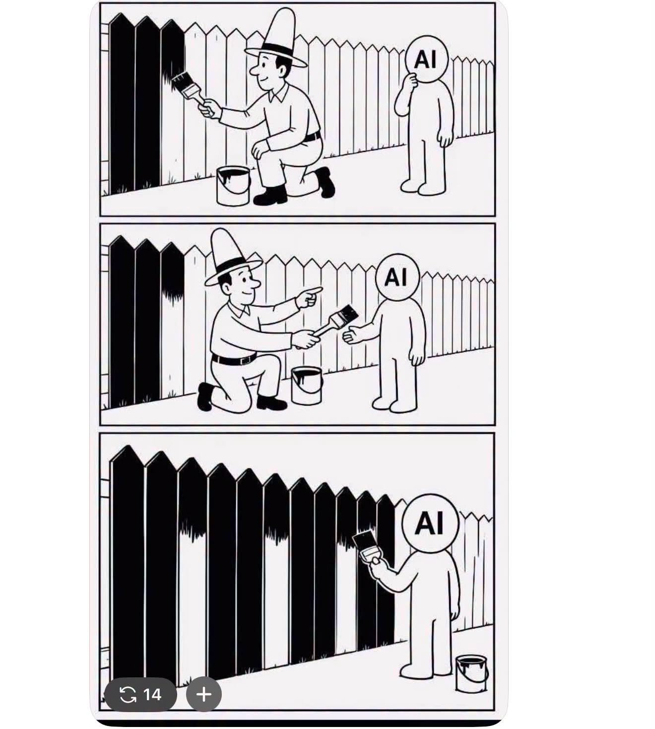 Alt text: Black-and-white three-panel cartoon about AI learning by imitation. In the first panel, a man kneels beside a paint bucket, painting the first few boards of a long white picket fence black, while a featureless humanoid figure with “AI” written on its round head watches. In the second, the man hands the AI the paintbrush and points along the fence, apparently instructing it to continue. In the final panel, the AI is painting the fence itself: it has reproduced the observed pattern, painting repeated fence boards black while leaving others white, rather than simply painting the whole fence.
