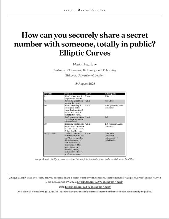 A single-page PDF generated from a blog post, laid out in a clean academic style on a white background. At the top is the header “EVE.GD: MARTIN PAUL EVE,” followed by a horizontal rule. The large centred title reads: “How can you securely share a secret number with someone, totally in public? Elliptic Curves”. Beneath it are the author name, “Martin Paul Eve”; the affiliation “Professor of Literature, Technology and Publishing, Birkbeck, University of London”; and the date “19 August 2026”.

In the centre of the page is a small grey-and-white table explaining elliptic-curve cryptography variables. Its columns are “Variable”, “What it is”, “Privacy”, and “Which party”. Rows describe *k* as Alice’s private key, *G* as a publicly agreed base point on the curve, *kG* as Alice’s public key, *r* as Bob’s temporary private key, *rG* as Bob’s ephemeral public point, and *k(rG) = r(kG)* as the final shared secret calculated independently by Alice and Bob. A caption beneath reads: “Image: A table of elliptic curve variables (set out fully in tabular form in the post) (Martin Paul Eve)”.

At the bottom, separated by another horizontal rule, are citation details: “Cite as: Martin Paul Eve, ‘How can you securely share a secret number with someone, totally in public? Elliptic Curves’, eve.gd: Martin Paul Eve, August 19, 2026,” followed by DOI “https://doi.org/10.59348/zx6pm-4nd50” and the blog-post URL “https://eve.gd/2026/08/19/how-can-you-securely-share-a-secret-number-with-someone-totally-in-public/”.
